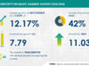 Subscription Based Gaming Market size is set to grow by USD 7.79 billion from 2024-2028, Enhanced features of next-generation gaming consoles to boost the market growth, Technavio