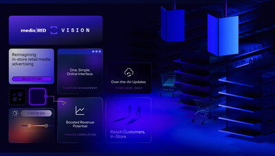 Media RED Vision Overview