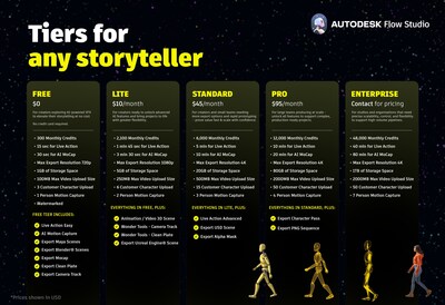 New pricing tiers make Autodesk Flow Studio accessible to storytellers at every stage.