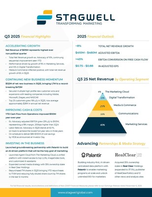 Stagwell Q3 2025 Financial Highlights